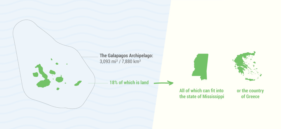 Size of the Galapagos Islands