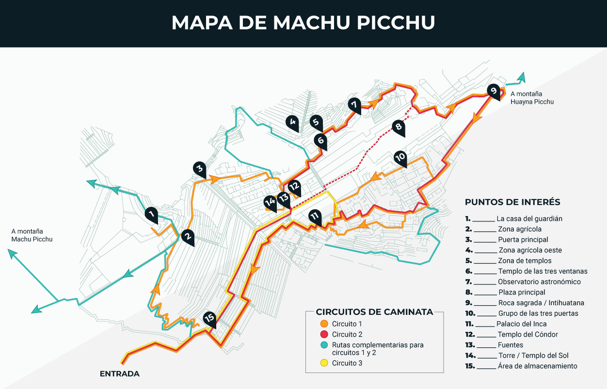 Circuitos para caminar en la ciudadela de Machu Picchu